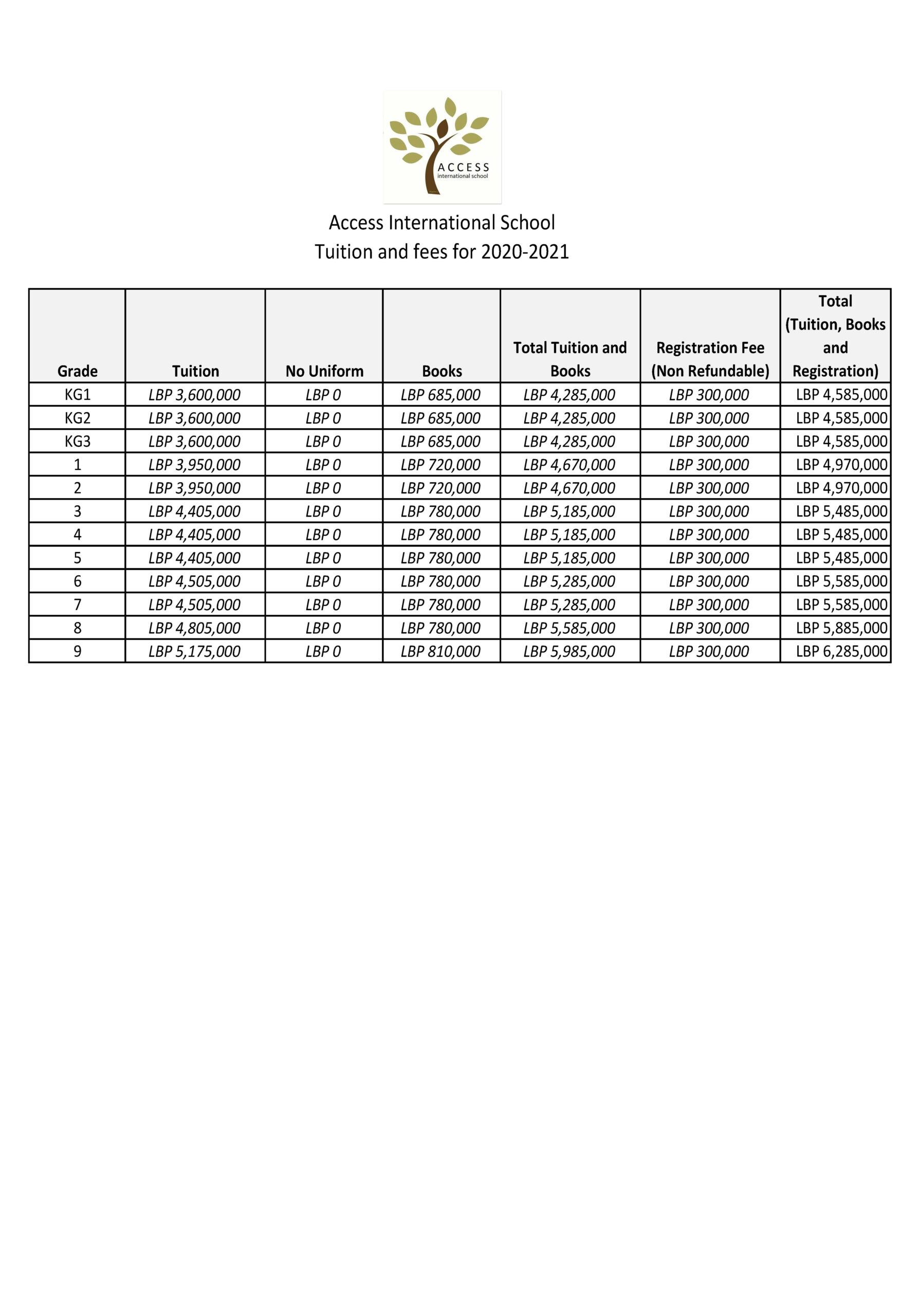 Access International School Tuition and Fees Schedule